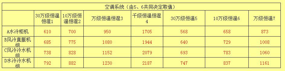 人工气候室报价组合因素