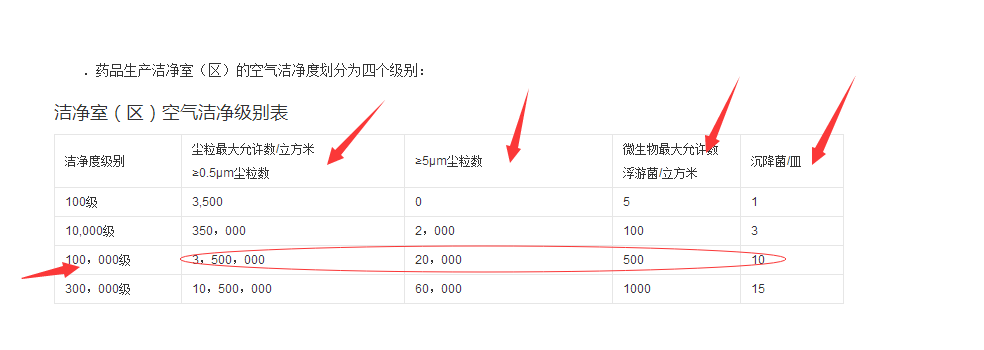 药品车间洁净等级