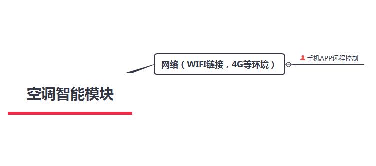 空调远程控制方案