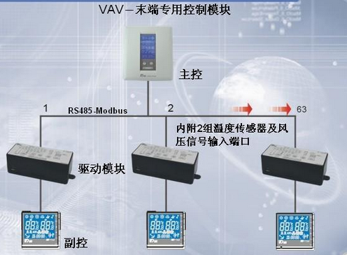 vav自控系统控制