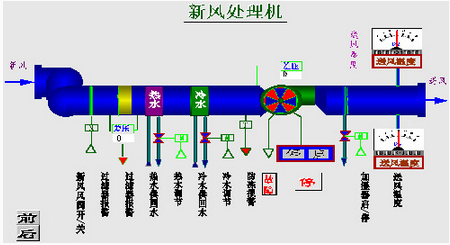 医院自控系统