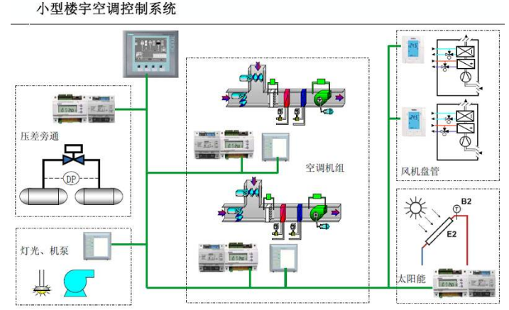 空调自控系统