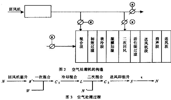 影院空调控制