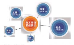 建一个标准P2实验室需要多少钱?