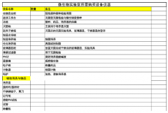 微生物实验室仪器清单和图片