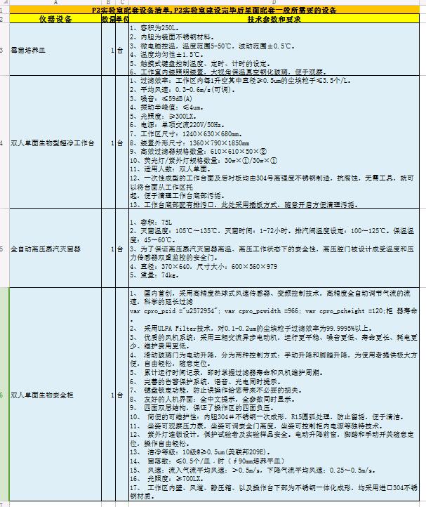 P2实验室配套设备