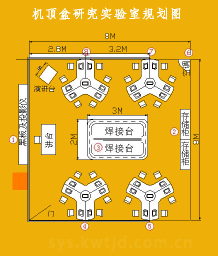 机顶盒研究实验室规划图