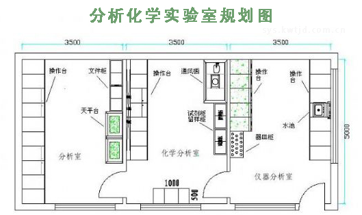 分析化学实验室规划图