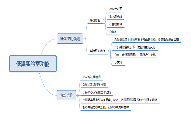 低温实验室功能