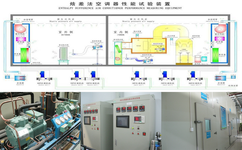 焓差实验室试规划