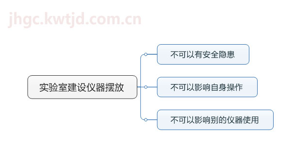 实验室仪器摆放