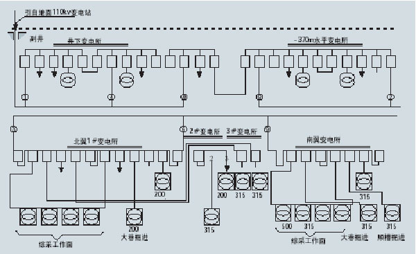 排水供电