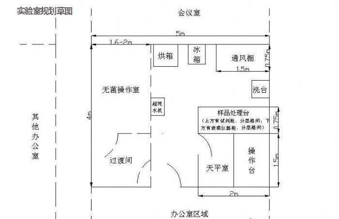 实验室规划草图的重要性