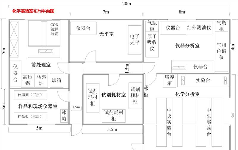 化学实验室布局平面图