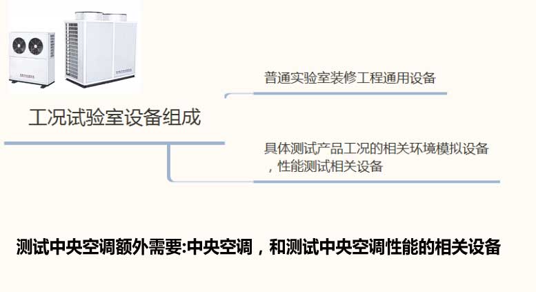 工况实验室规划设备