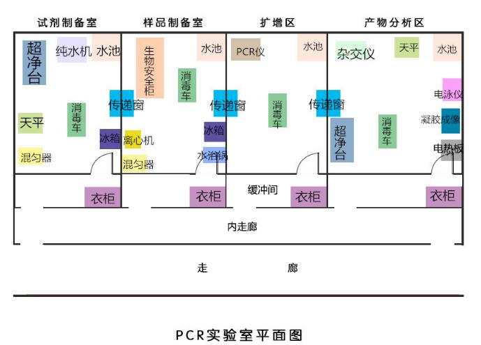 pcr实验室