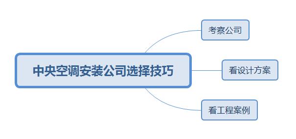 中央空调安装公司选择技巧