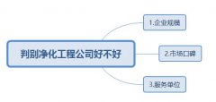 判别净化工程公司好不好的三个方面