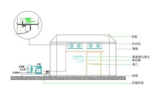 冷库设计方案